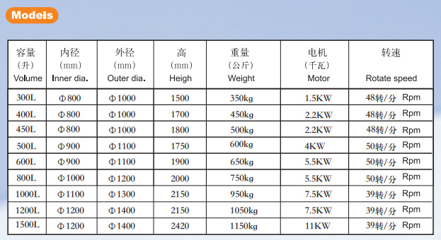 水浴式明胶溶解装置